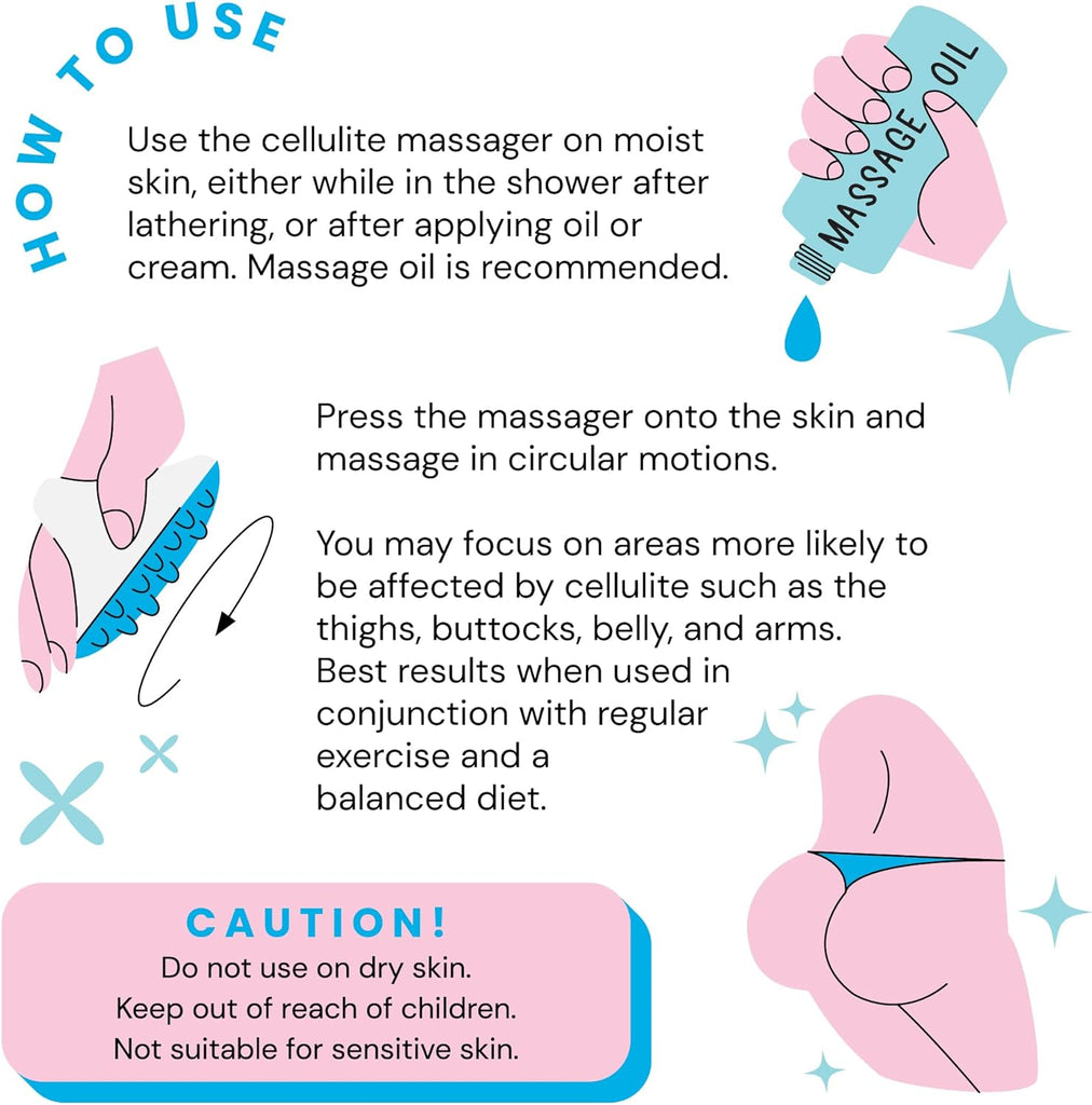 a poster of a massage procedure with text: 'U SE MOH Use the cellulite massager on moist skin, either while in the shower after lathering, or after applying oil or cream. Massage oil is recommended. MASSAGE Press the massager onto the skin and massage in circular motions. You may focus on areas more likely to be affected by cellulite such as the thighs, buttocks, belly, and arms. Best results when used in conjunction with regular X exercise and a balanced diet. CAUTION! Do not use on dry skin. Keep out of r