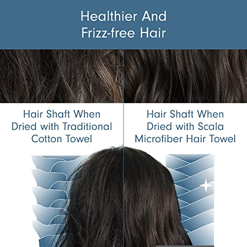 a collage of hair dye with text: 'Healthier And Frizz-free Hair Hair Shaft When Hair Shaft When Dried with Traditional Dried with Scala Cotton Towel Microfiber Hair Towel'