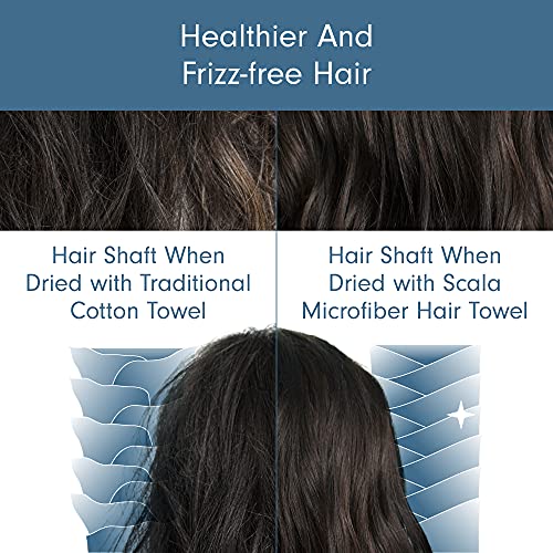 a collage of hair dyes with text: 'Healthier And Frizz-free Hair Hair Shaft When Hair Shaft When Dried with Traditional Dried with Scala Cotton Towel Microfiber Hair Towel'